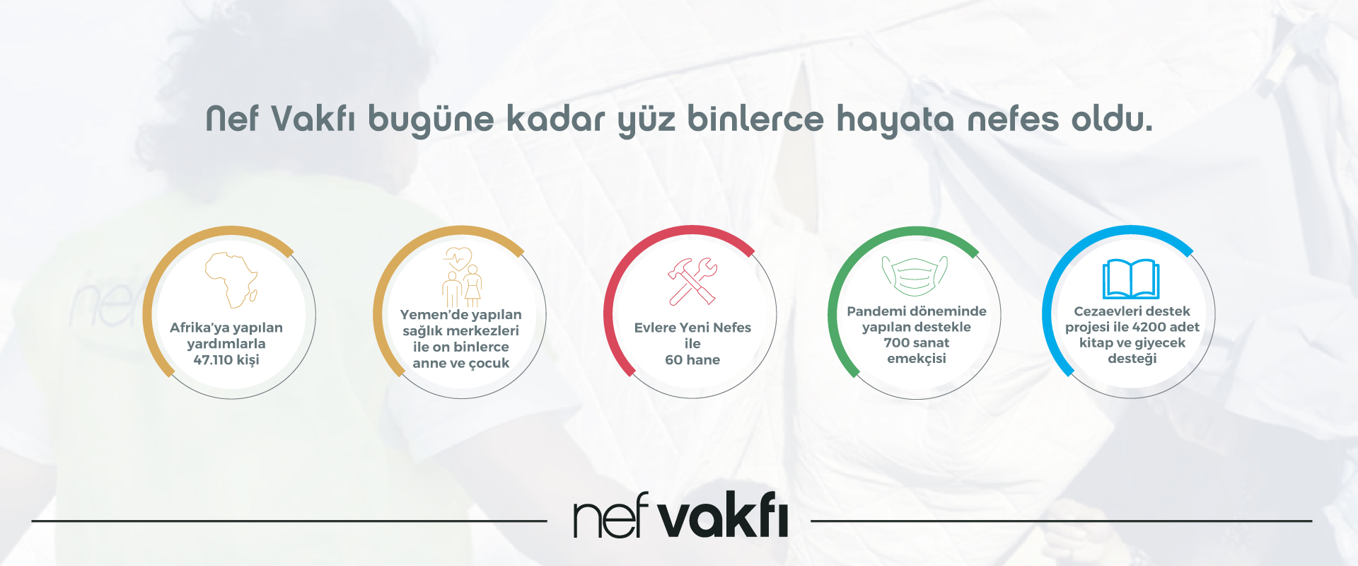 Nef Vakfı Bugüne Kadar Yüz Binlerce Hayata Nefes Oldu