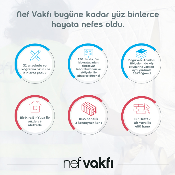 Nef Vakfı Bugüne Kadar Yüz Binlerce Hayata Nefes Oldu