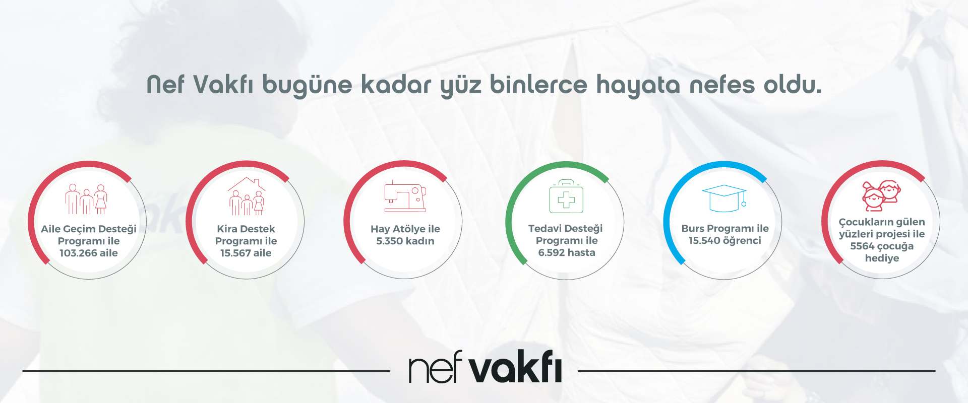 Nef Vakfı Bugüne Kadar Yüz Binlerce Hayata Nefes Oldu