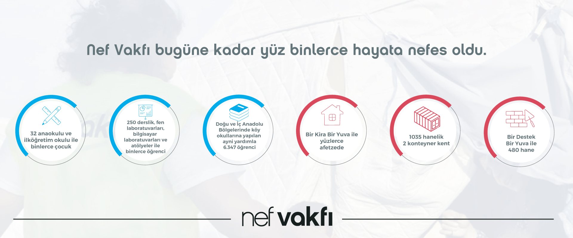 Nef Vakfı Bugüne Kadar Yüz Binlerce Hayata Nefes Oldu